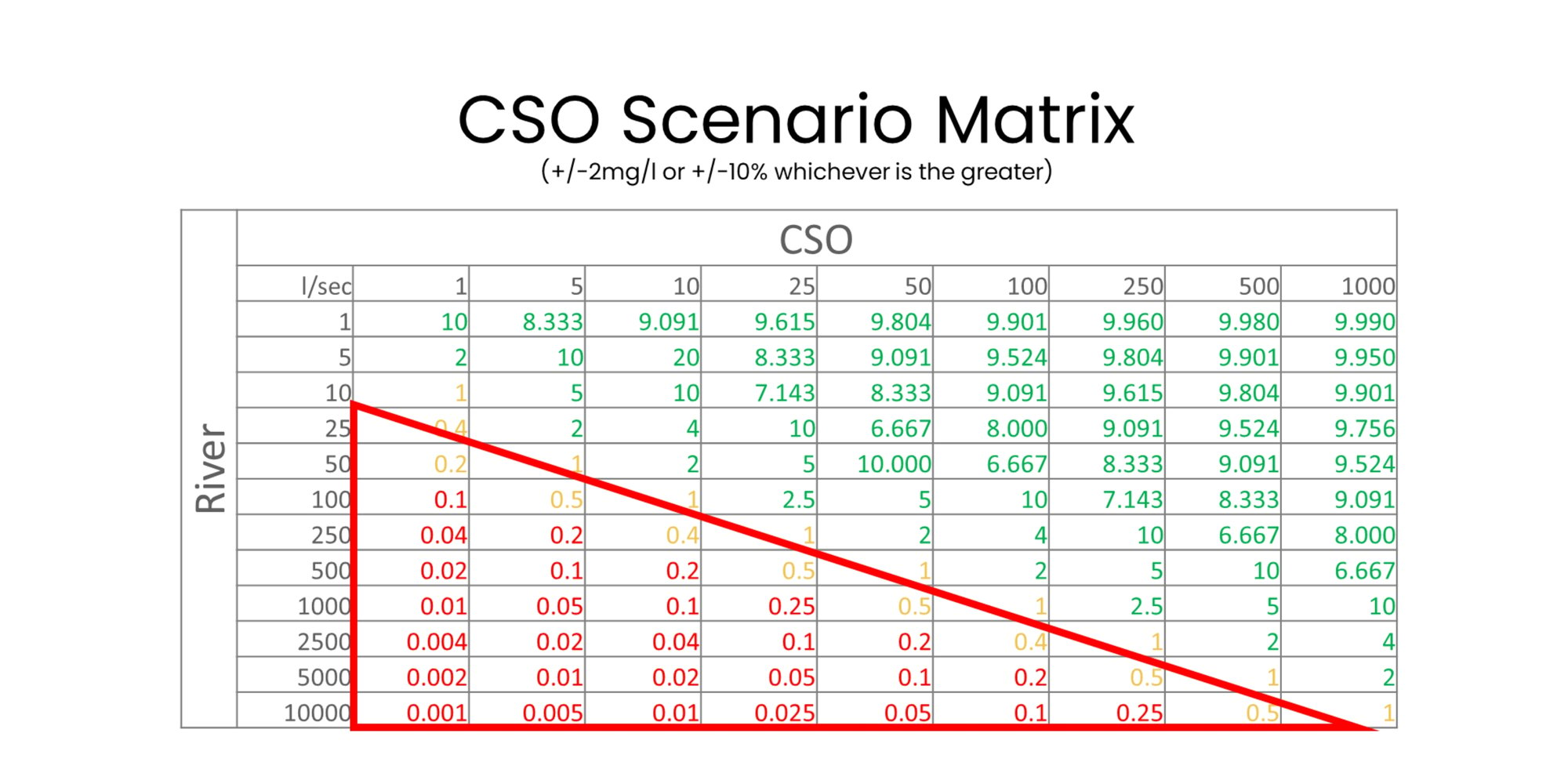 Table 2 Typical Calibration Calendar for a Multiparameter Sonde